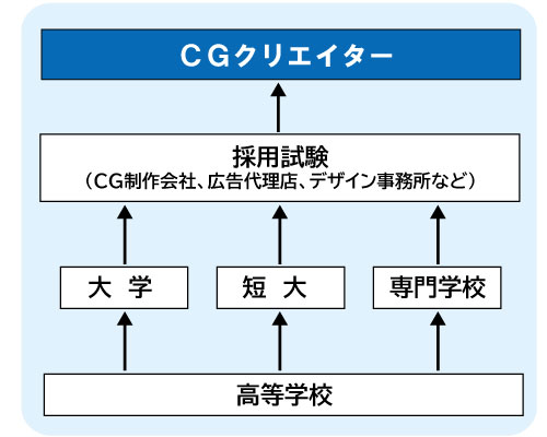 コンピュータゲーム