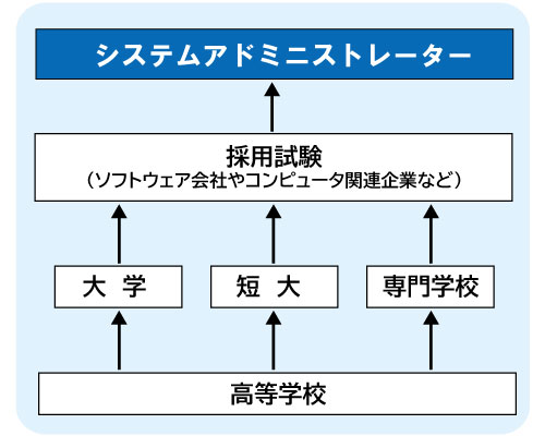 コンピュータゲーム