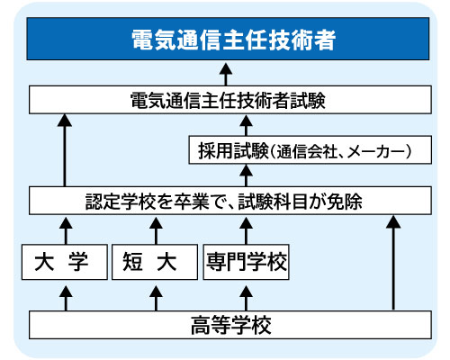 コンピュータゲーム