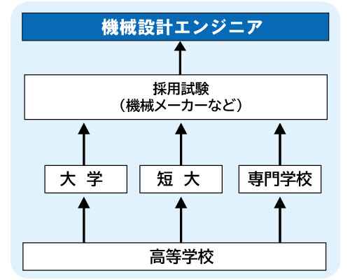 コンピュータゲーム