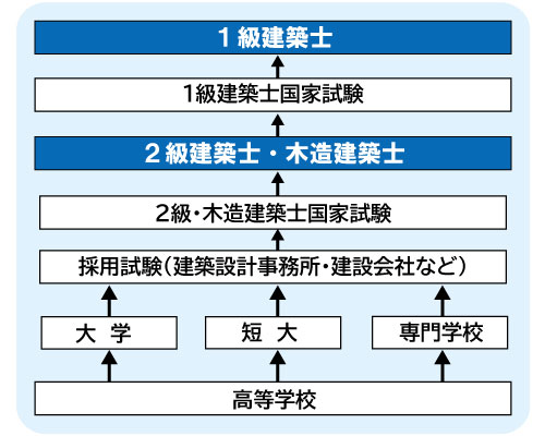 コンピュータゲーム