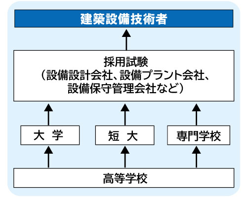 コンピュータゲーム