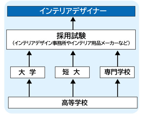 コンピュータゲーム