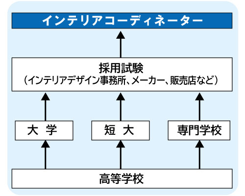 コンピュータゲーム