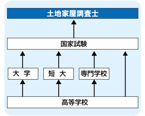 コンピュータゲーム