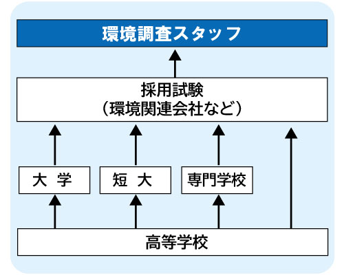 コンピュータゲーム