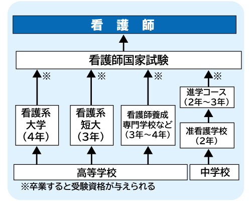 コンピュータゲーム