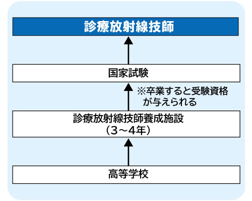 コンピュータゲーム