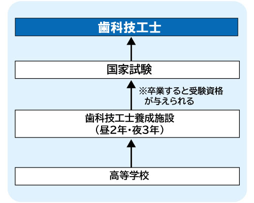 コンピュータゲーム