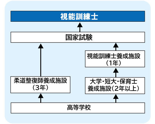 コンピュータゲーム