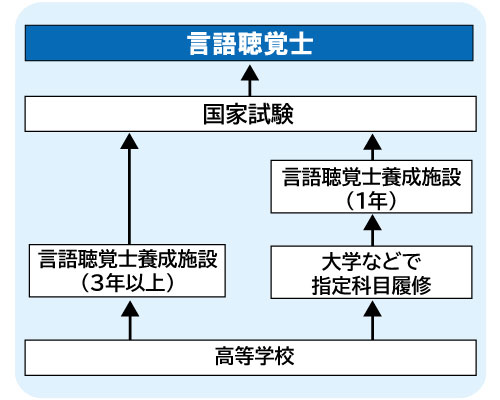 コンピュータゲーム