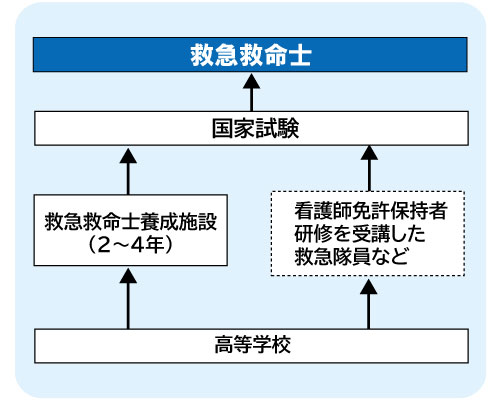 コンピュータゲーム