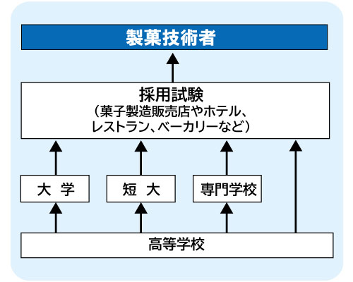 コンピュータゲーム