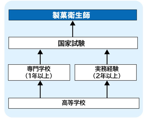 コンピュータゲーム