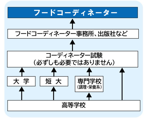 コンピュータゲーム