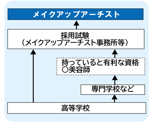 コンピュータゲーム