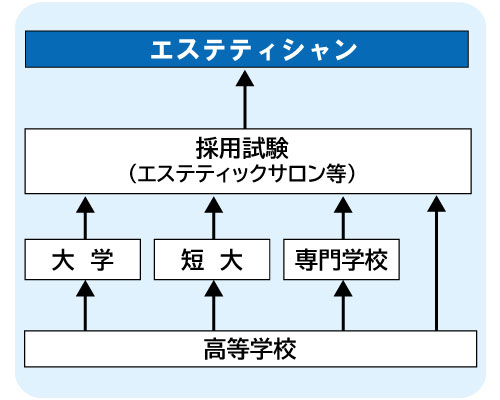 コンピュータゲーム