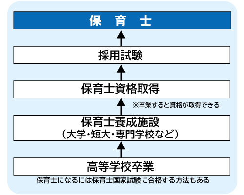 コンピュータゲーム