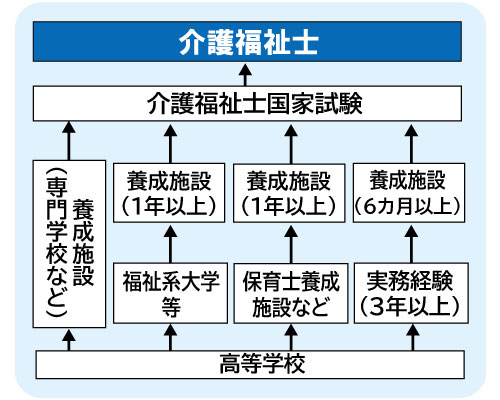 コンピュータゲーム