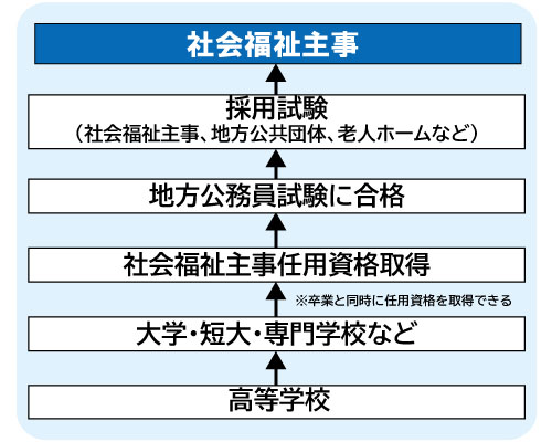 コンピュータゲーム