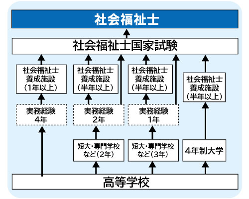 コンピュータゲーム