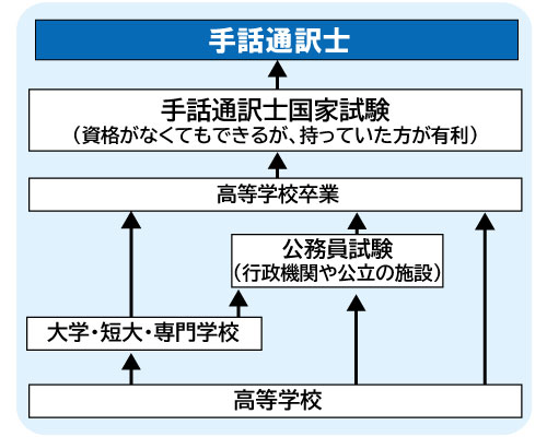 コンピュータゲーム