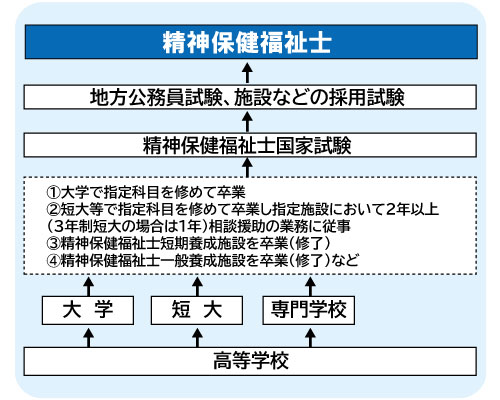 コンピュータゲーム