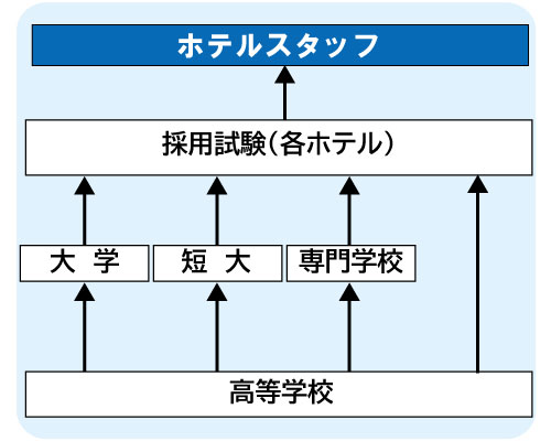 コンピュータゲーム