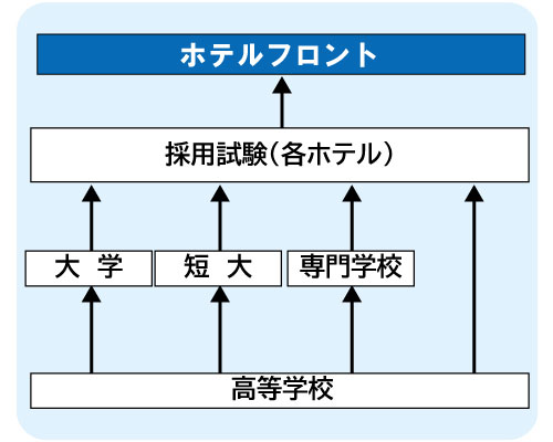 コンピュータゲーム