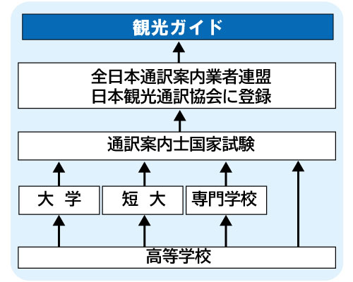 コンピュータゲーム