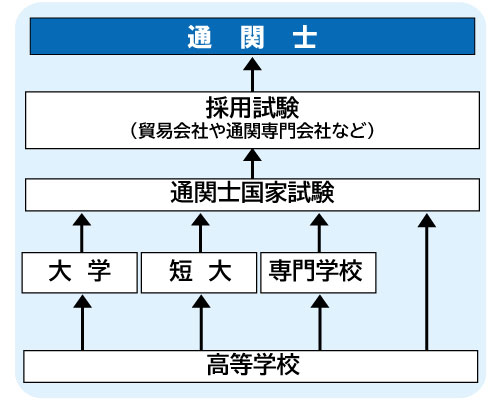 コンピュータゲーム