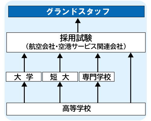 コンピュータゲーム