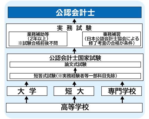 コンピュータゲーム