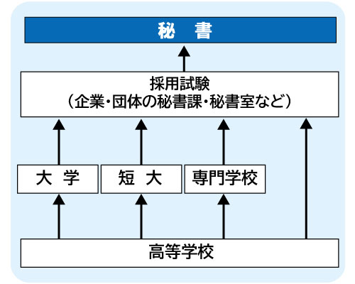 コンピュータゲーム