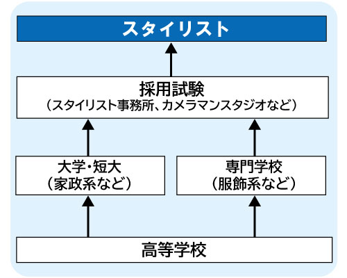 コンピュータゲーム