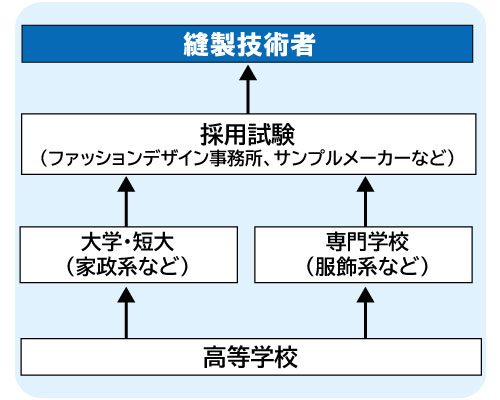 コンピュータゲーム