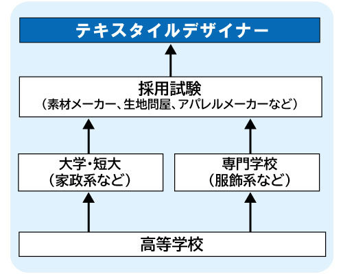 コンピュータゲーム