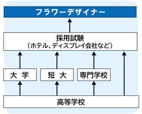 コンピュータゲーム