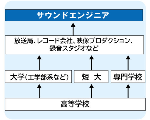 コンピュータゲーム