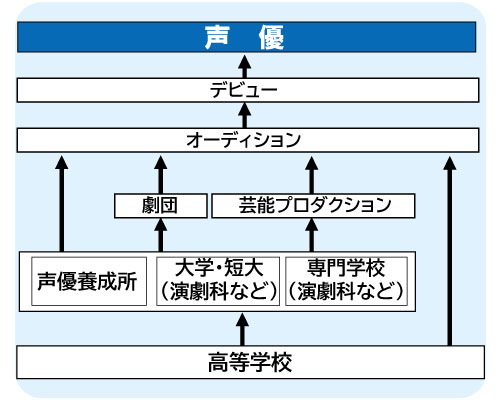 コンピュータゲーム