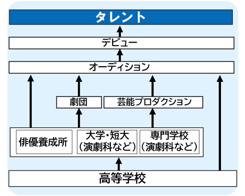 コンピュータゲーム