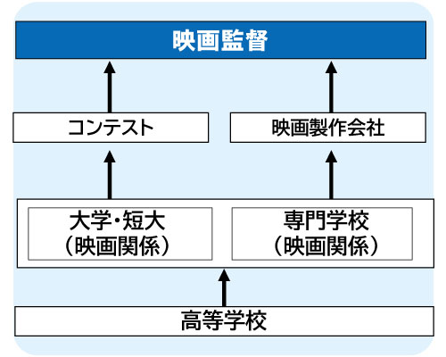 コンピュータゲーム