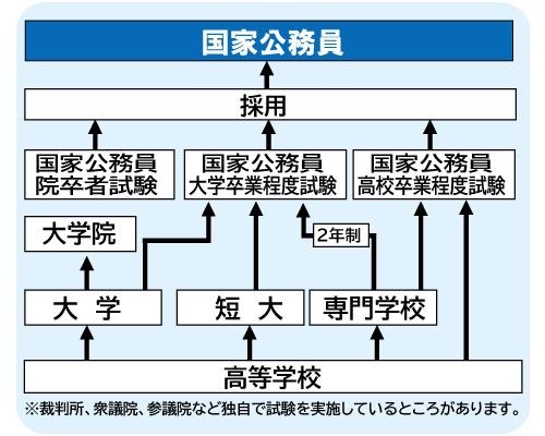 コンピュータゲーム