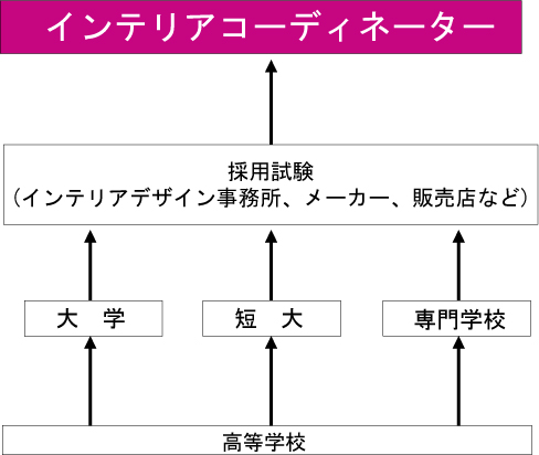 図